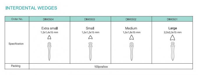 Anterior Teeth Dental Sectional Matrix System Plastic Interdental Resin Wedges W2 1.0 2