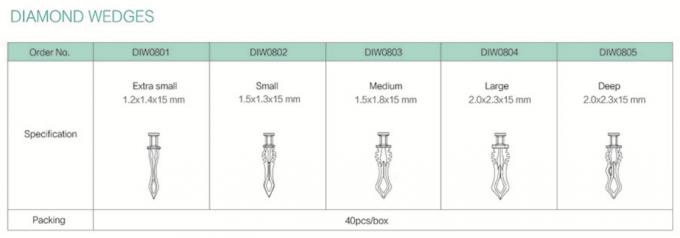 ISO Dental Sectional Matrix System Plastic Matrix Band Diamond Wedges W4 2.0 4