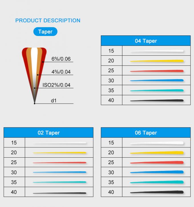 Dental Gutta Percha Points Diadent Gp Points  Absorbent Paper Points Dental Consumable Suppliers 0