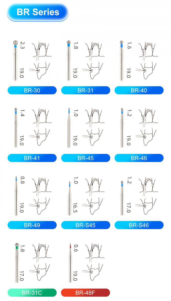 Ra Ca Burs Dental Burs Diamond Slow Speed Contra Angle Handpiece Latch Bur 2